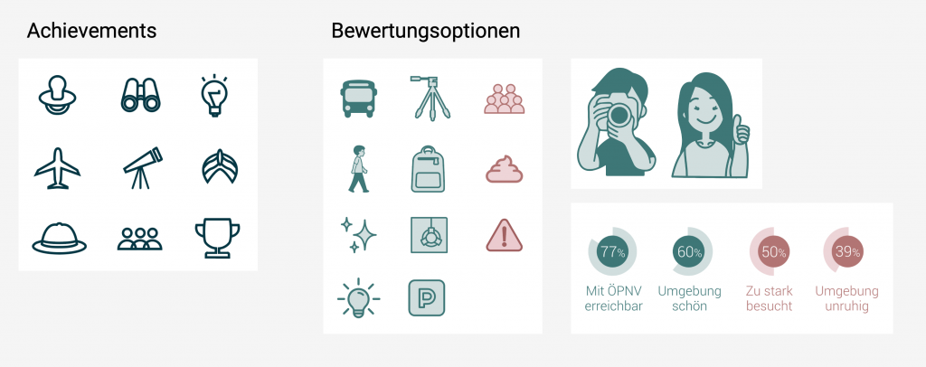 Ausschnitt aus der Pattern-Library der visuell unterstützenden Illustrationen